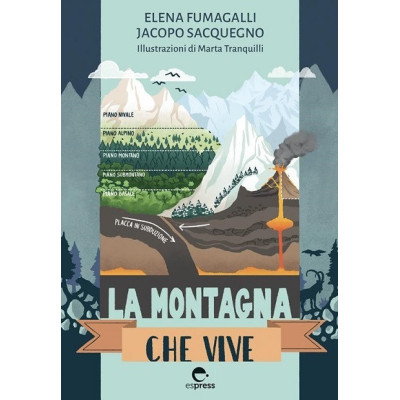 La montagna che vive